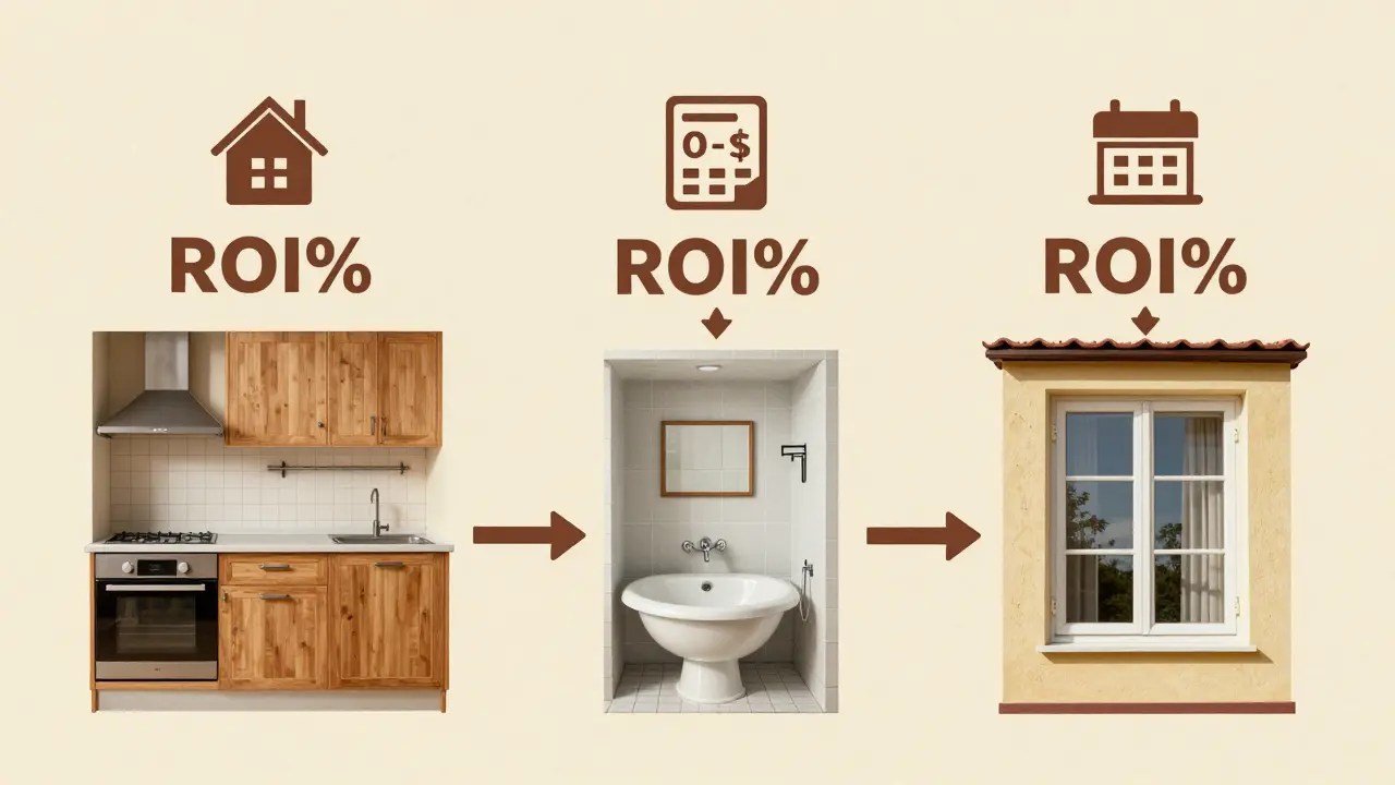 Vintage návrh bytu s komponentami spojenými s ROI procenty, bez textu, pouze symboly a čísla.